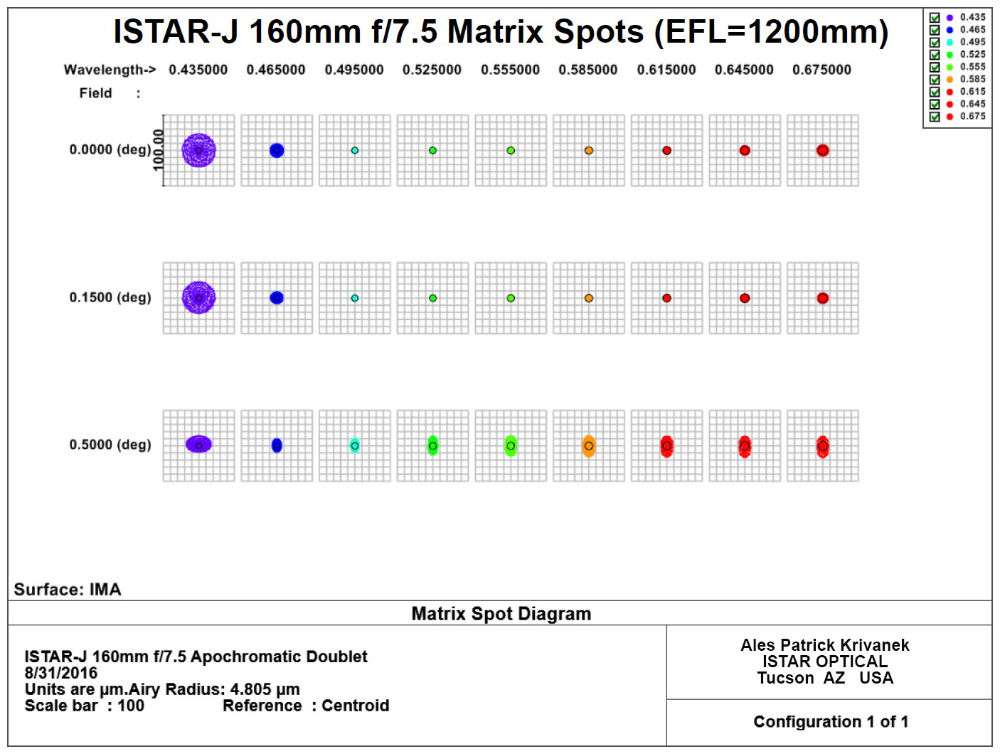 sd-apo-160mm-f7-matrix-spots.jpg