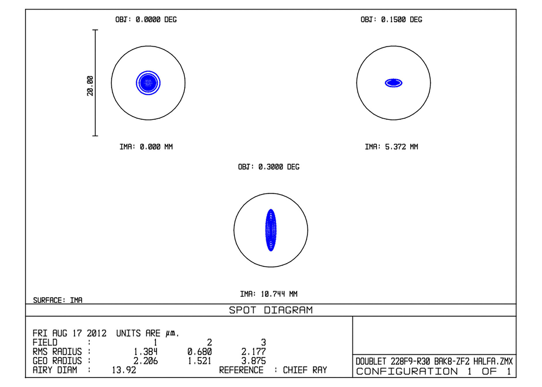 Lens 228 mm F9 HAlpha Spot Diagrams