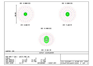 Oregon Sunstone from Sunstone Butte Mine